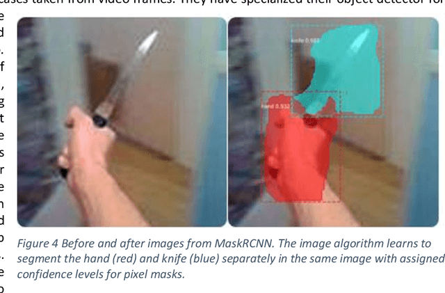 Figure 4 for Knife and Threat Detectors