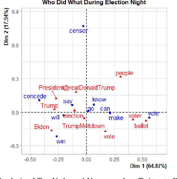 Figure 4 for TrollHunter2020: Real-Time Detection of Trolling Narratives on Twitter During the 2020 US Elections