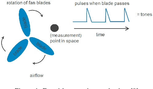 Figure 1 for Machine Learning Based Framework for Estimation of Data Center Power Using Acoustic Side Channel