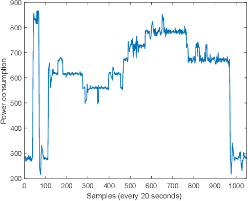 Figure 3 for Machine Learning Based Framework for Estimation of Data Center Power Using Acoustic Side Channel