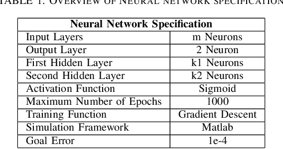 Figure 2 for Machine Learning Based Framework for Estimation of Data Center Power Using Acoustic Side Channel