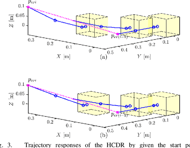 Figure 3 for Redundancy Resolution and Disturbance Rejection via Torque Optimization in Hybrid Cable-Driven Robots