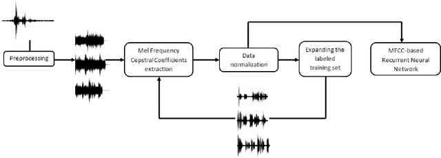Figure 1 for MFCC-based Recurrent Neural Network for Automatic Clinical Depression Recognition and Assessment from Speech