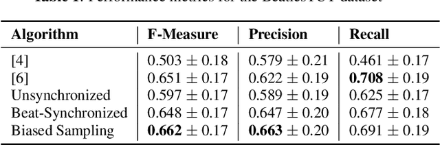 Figure 2 for Unsupervised Learning of Deep Features for Music Segmentation