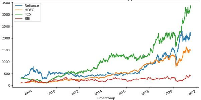 Figure 1 for Stock Price Prediction using Sentiment Analysis and Deep Learning for Indian Markets