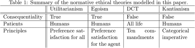 Figure 1 for Toward equipping Artificial Moral Agents with multiple ethical theories