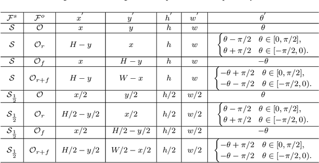 Figure 4 for Geometry Normalization Networks for Accurate Scene Text Detection