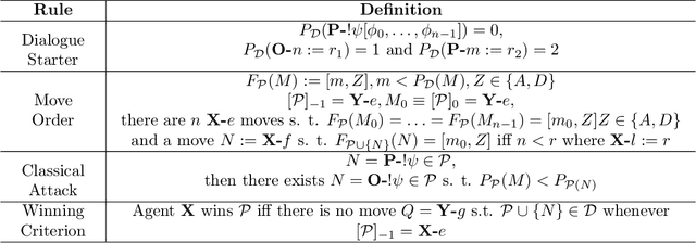 Figure 3 for A Formal Critique of the Value of the Colombian Páramo