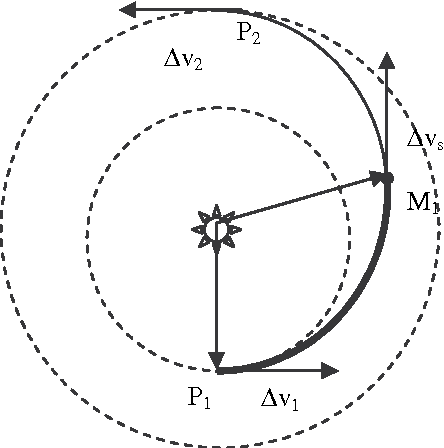 Figure 1 for On the Preliminary Design of Multiple Gravity-Assist Trajectories
