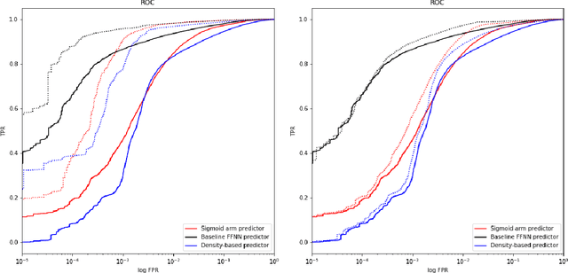 Figure 4 for Principled Uncertainty Estimation for Deep Neural Networks