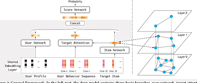 Figure 1 for Approximate Nearest Neighbor Search under Neural Similarity Metric for Large-Scale Recommendation