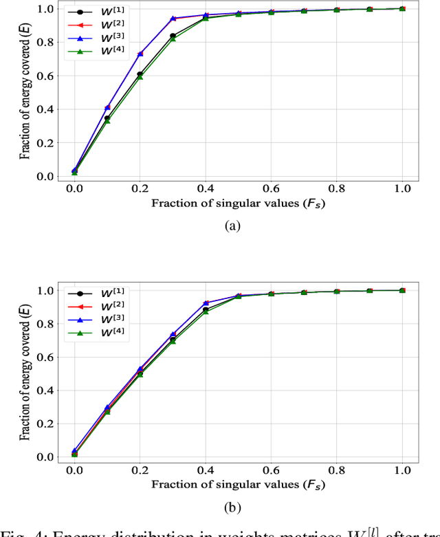 Figure 4 for Orthogonal Features-based EEG Signal Denoising using Fractionally Compressed AutoEncoder