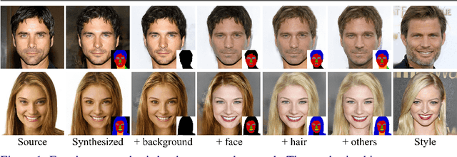 Figure 1 for SuperStyleNet: Deep Image Synthesis with Superpixel Based Style Encoder