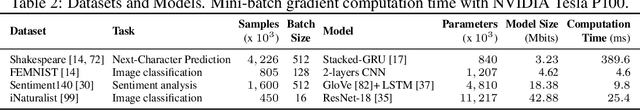 Figure 3 for Throughput-Optimal Topology Design for Cross-Silo Federated Learning