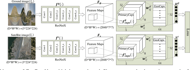 Figure 3 for GeoCapsNet: Aerial to Ground view Image Geo-localization using Capsule Network