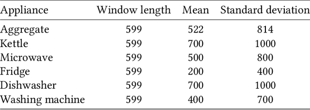 Figure 2 for Adversarial Energy Disaggregation for Non-intrusive Load Monitoring