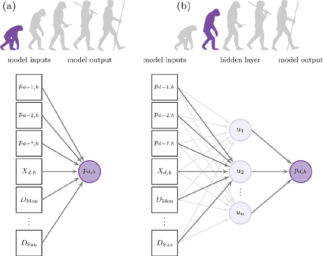 Figure 1 for Electricity Price Forecasting: The Dawn of Machine Learning