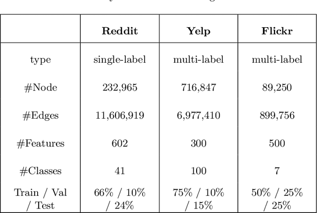 Figure 2 for PathSAGE: Spatial Graph Attention Neural Networks With Random Path Sampling