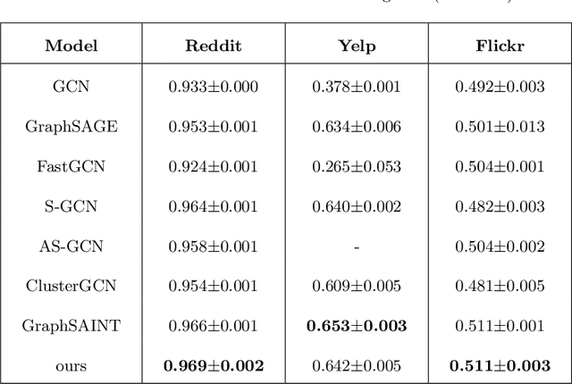 Figure 4 for PathSAGE: Spatial Graph Attention Neural Networks With Random Path Sampling