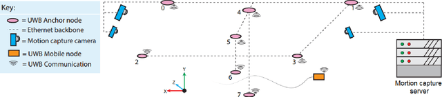 Figure 2 for TERSE-KF: Event-Trigger Diffusion Kalman Filter with Application to Localization and Time Synchronization