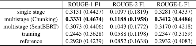 Figure 4 for Leveraging Pretrained Models for Automatic Summarization of Doctor-Patient Conversations