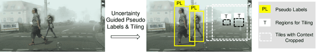 Figure 3 for Synergizing between Self-Training and Adversarial Learning for Domain Adaptive Object Detection