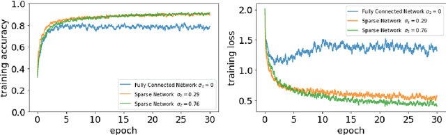Figure 3 for DADAM: A Consensus-based Distributed Adaptive Gradient Method for Online Optimization