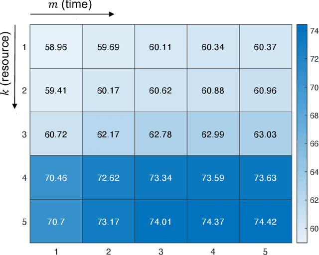 Figure 3 for A reinforcement learning approach to resource allocation in genomic selection