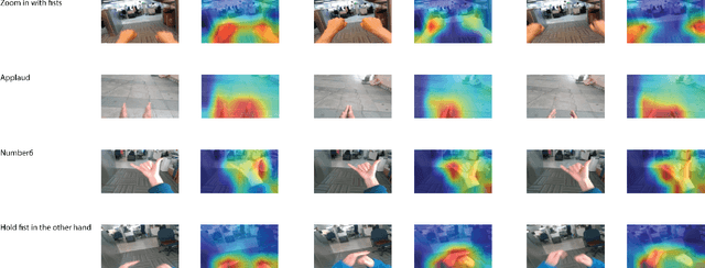 Figure 3 for Simultaneous Segmentation and Recognition: Towards more accurate Ego Gesture Recognition