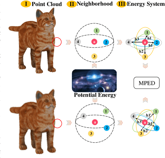 Figure 1 for Point Cloud Distortion Quantification based on Potential Energy for Human and Machine Perception