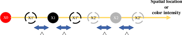 Figure 3 for Point Cloud Distortion Quantification based on Potential Energy for Human and Machine Perception