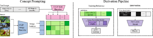 Figure 3 for Do Vision-Language Pretrained Models Learn Primitive Concepts?