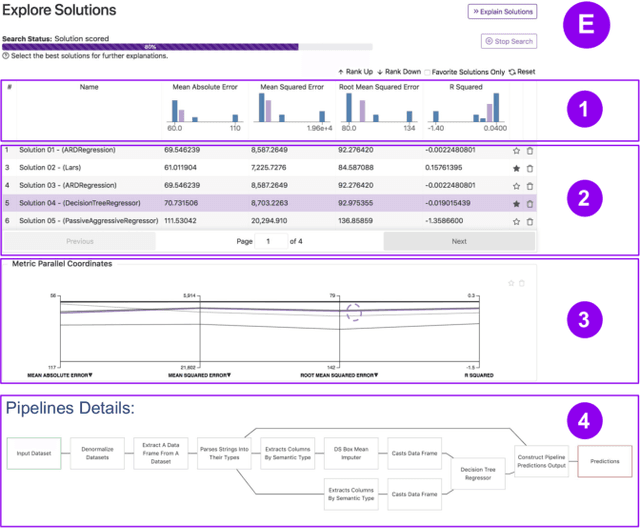 Figure 3 for Visus: An Interactive System for Automatic Machine Learning Model Building and Curation