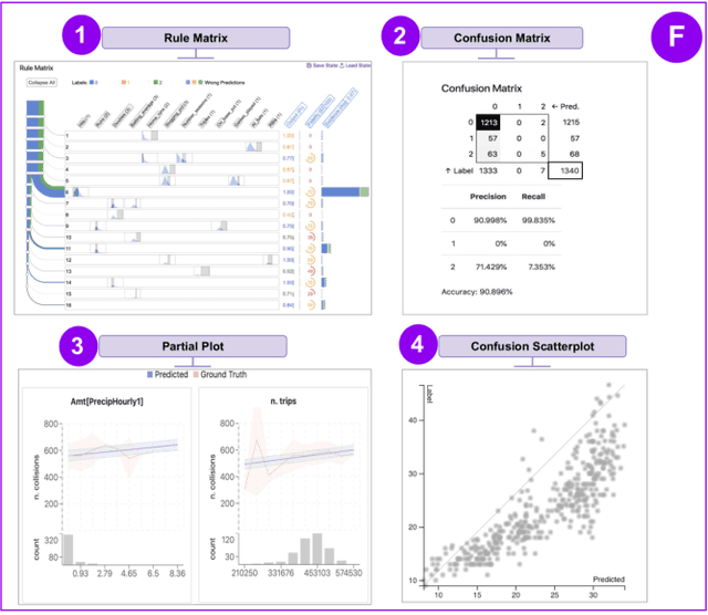 Figure 4 for Visus: An Interactive System for Automatic Machine Learning Model Building and Curation