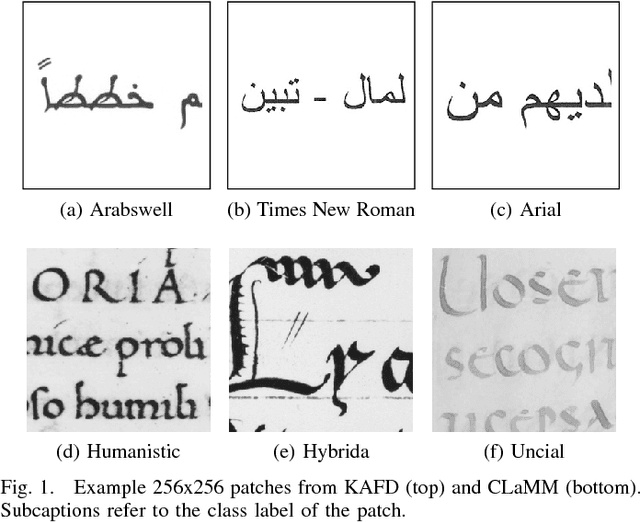 Figure 1 for Convolutional Neural Networks for Font Classification