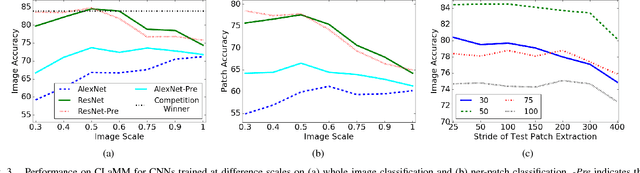 Figure 2 for Convolutional Neural Networks for Font Classification