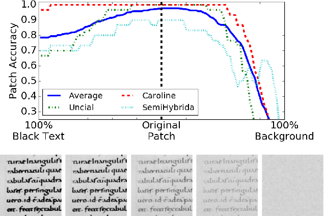 Figure 4 for Convolutional Neural Networks for Font Classification