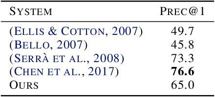 Figure 2 for Towards Cover Song Detection with Siamese Convolutional Neural Networks