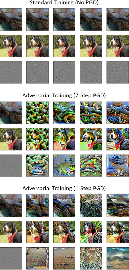 Figure 3 for Fast Training of Deep Neural Networks Robust to Adversarial Perturbations