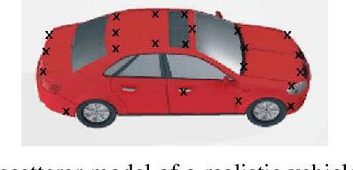 Figure 4 for Radar Imaging Based on IEEE 802.11ad Waveform in V2I Communications