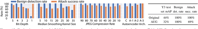 Figure 4 for Invisible for both Camera and LiDAR: Security of Multi-Sensor Fusion based Perception in Autonomous Driving Under Physical-World Attacks