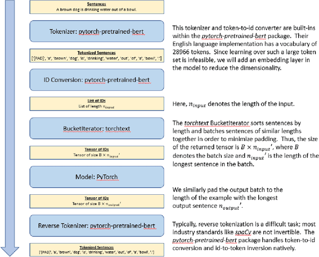 Figure 1 for Bilingual is At Least Monolingual : A Novel Translation Algorithm that Encodes Monolingual Priors