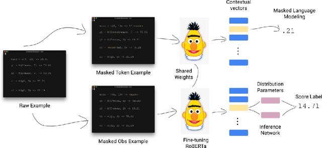 Figure 1 for Foundation Posteriors for Approximate Probabilistic Inference