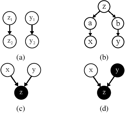 Figure 3 for Foundation Posteriors for Approximate Probabilistic Inference