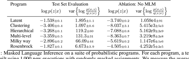 Figure 2 for Foundation Posteriors for Approximate Probabilistic Inference