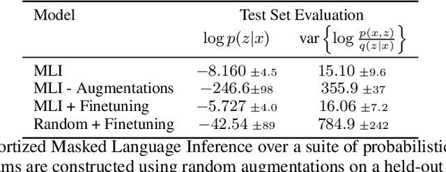 Figure 4 for Foundation Posteriors for Approximate Probabilistic Inference