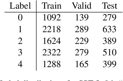 Figure 2 for Expected Validation Performance and Estimation of a Random Variable's Maximum