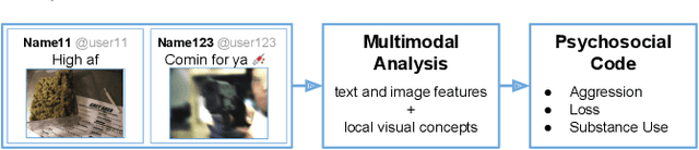 Figure 1 for Multimodal Social Media Analysis for Gang Violence Prevention