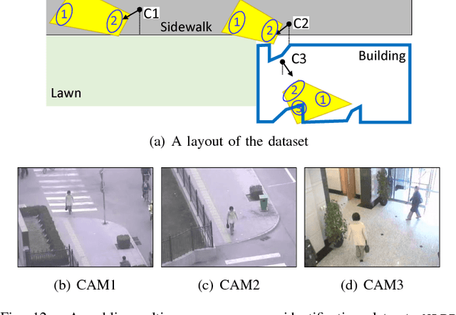 Figure 4 for Joint Person Re-identification and Camera Network Topology Inference in Multiple Cameras