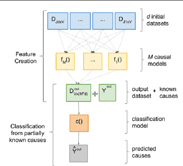 Figure 2 for ParKCa: Causal Inference with Partially Known Causes